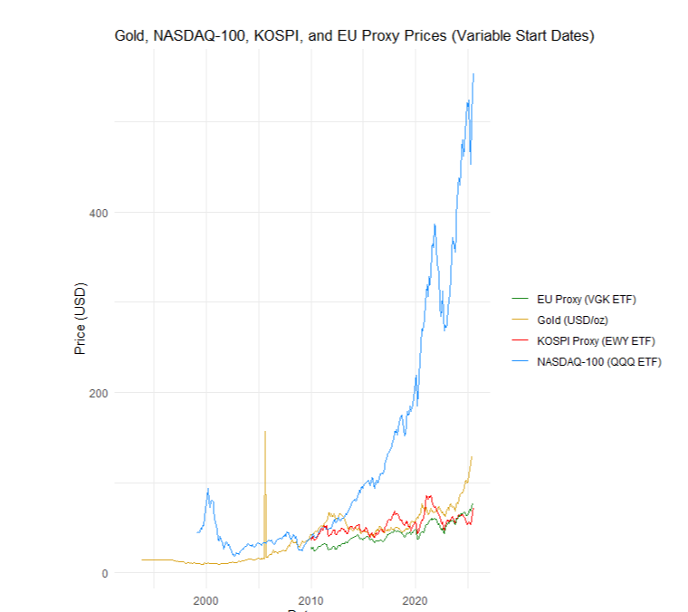 나스닥이미지골드
