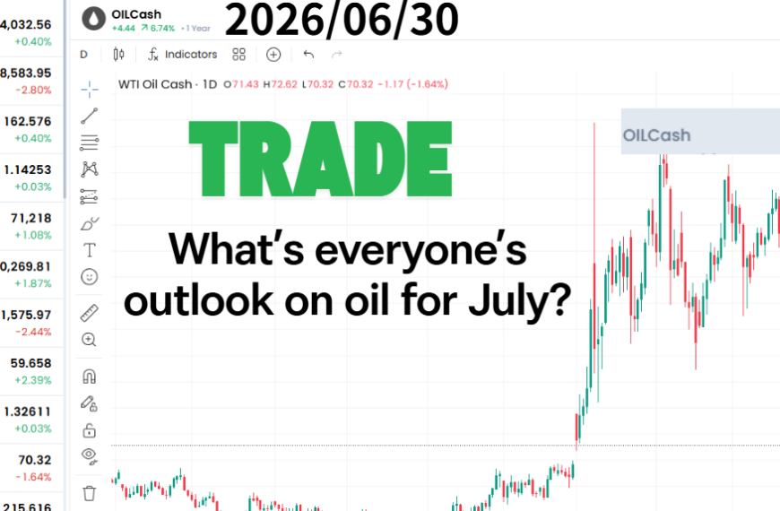 Oil Is Selling Off Hard — Are You Short?