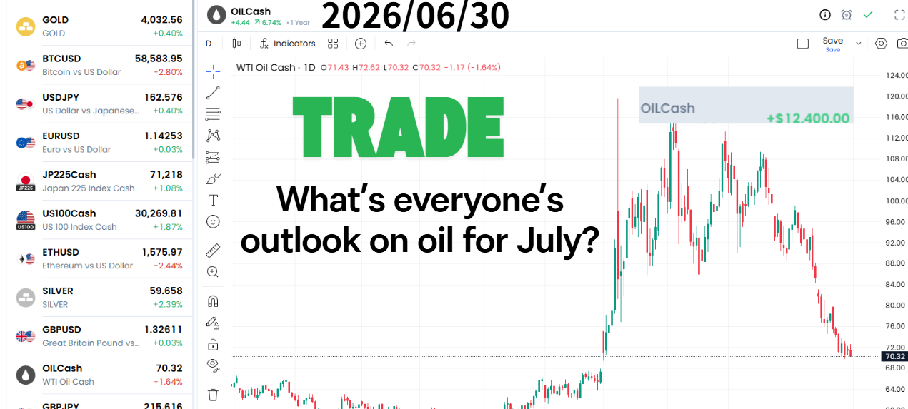 2026oil 3