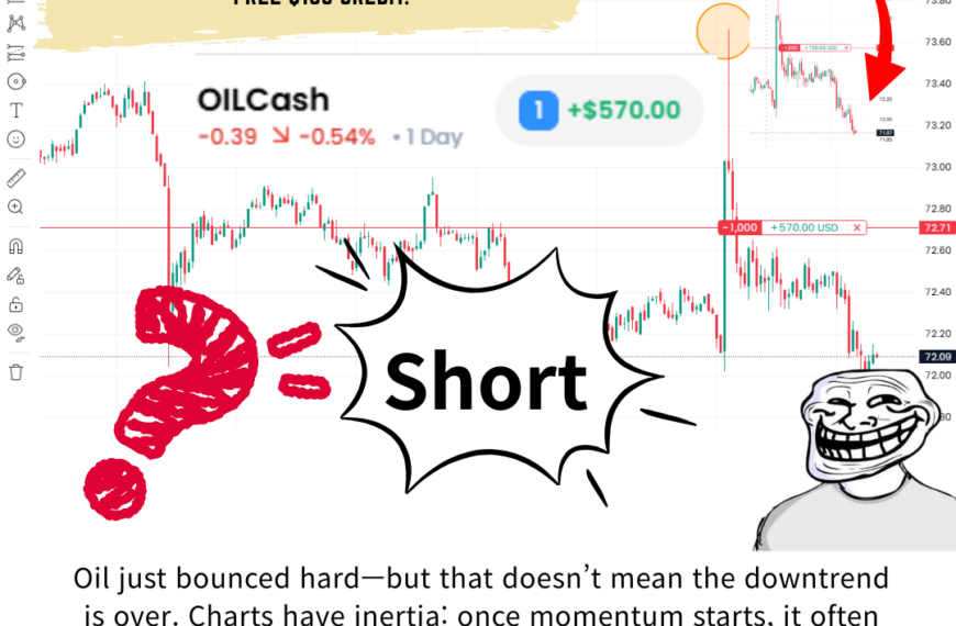 Oil Trading Chart Analysis: How Market Inertia Helps Traders Identify the Trend