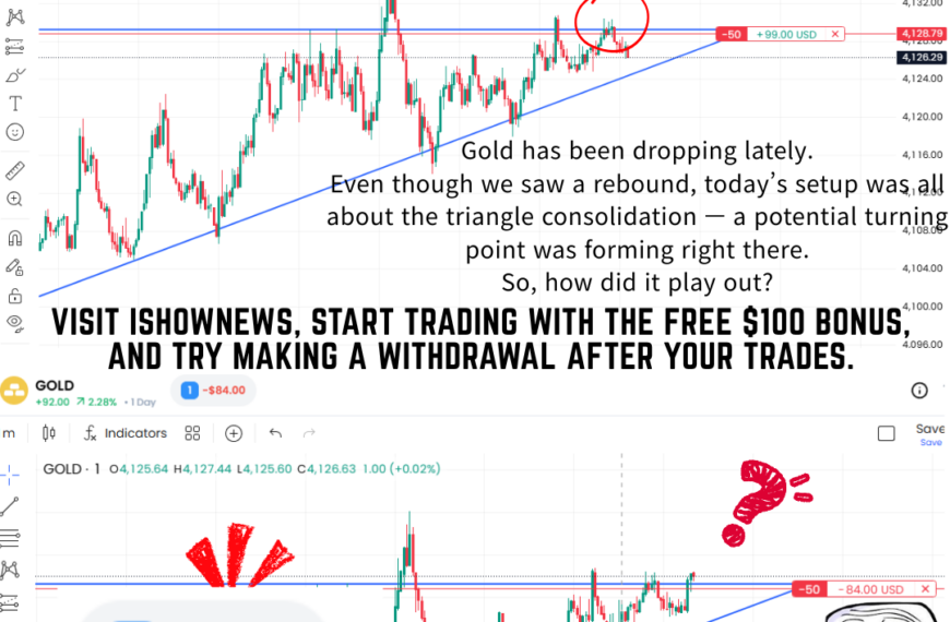 Gold Trading 2026-07-10 Triangle Pattern Signals a Possible Turning Point