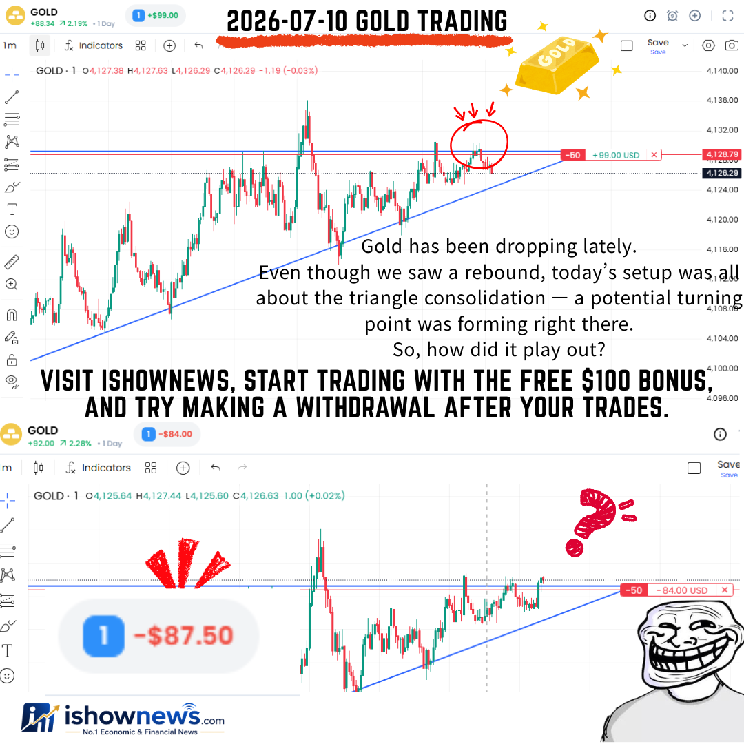 Gold Trading 2026-07-10 Triangle Pattern Signals a Possible Turning Point