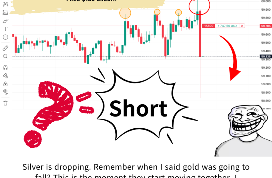 Silver Price Drops After Gold Sell-Off: Why the Third Wave Matters in Elliott Wave Trading
